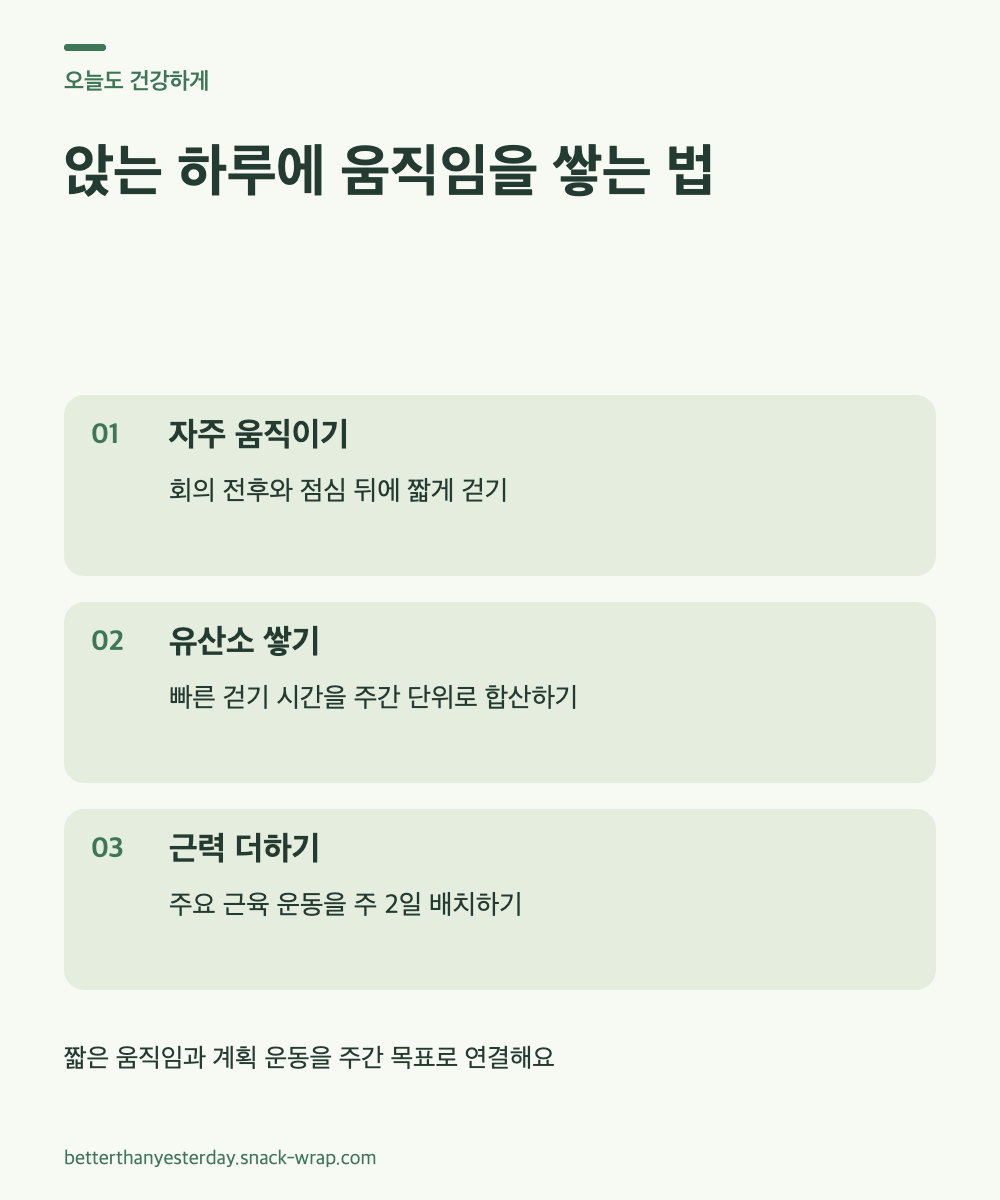 크림색 배경에 업무 중 가벼운 움직임, 중강도 걷기, 주 2일 근력 운동을 세 단계로 보여 주는 세이지색 생활 습관 도해