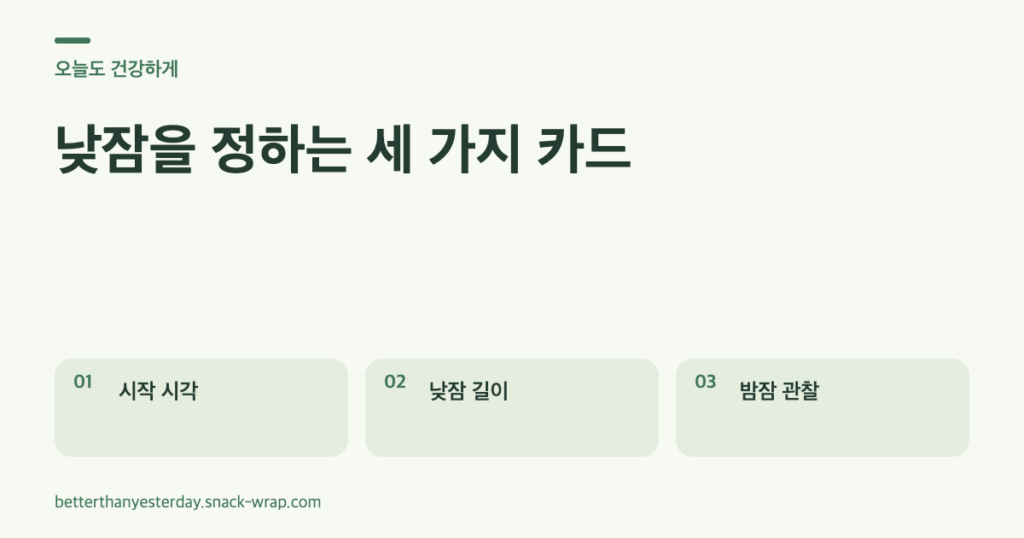 밝은 크림 배경과 세이지색 패널의 텍스트 카드 세 장. 이른 오후에 계획하기, 성인은 20분 이내로 잡기, 이후 밤잠 변화를 기록하기를 설명해요.