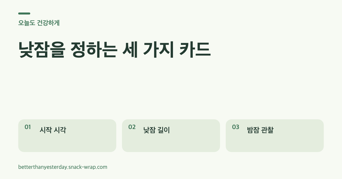 밝은 크림 배경과 세이지색 패널의 텍스트 카드 세 장. 이른 오후에 계획하기, 성인은 20분 이내로 잡기, 이후 밤잠 변화를 기록하기를 설명해요.