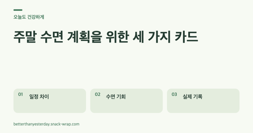 밝은 크림 배경과 세이지색의 세 텍스트 카드. 평일과 주말의 취침·기상 차이, 충분한 수면 기회 확보, 실제 수면과 낮 졸림 기록을 각각 설명해요.